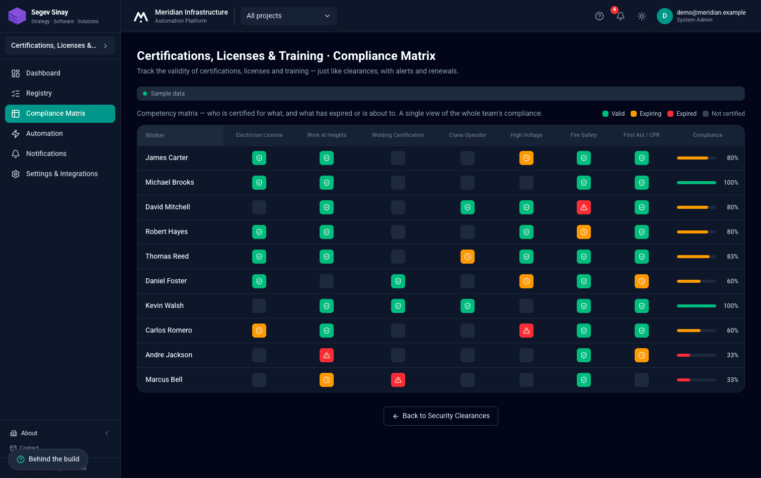 Every certification tracked against every role