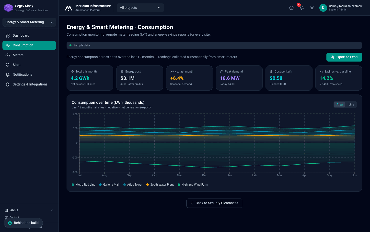 Energy monitoring & smart metering for every site