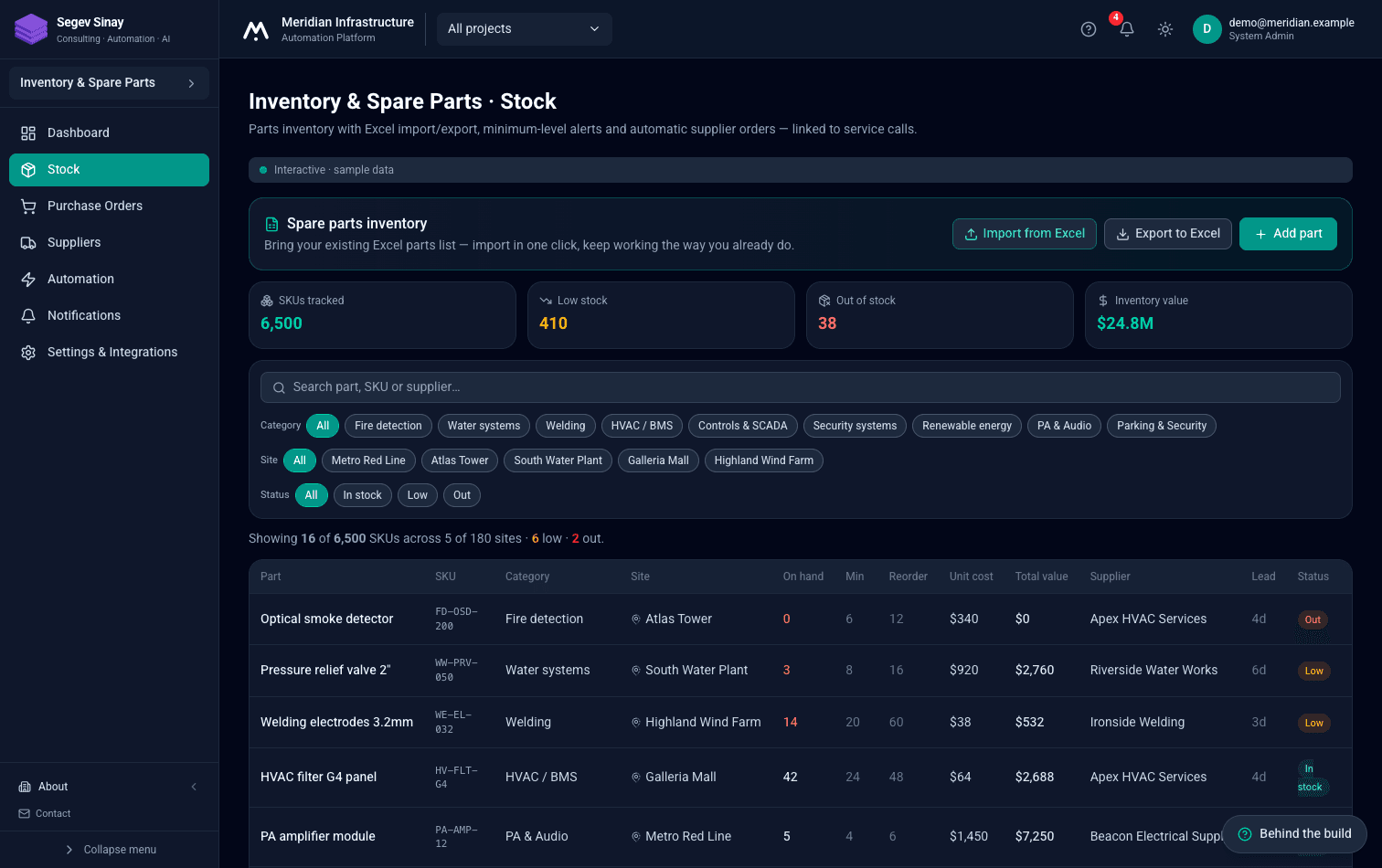 Spare-parts inventory that reorders itself